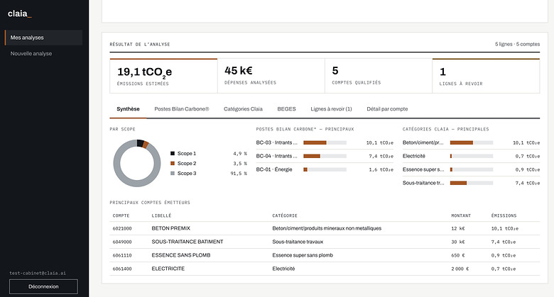 Écran Synthèse de la plateforme Claia